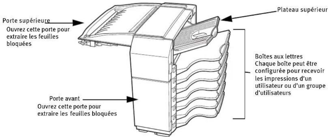 OKI B8300n - NOMENCLATURE DES COMPOSANTS - 1