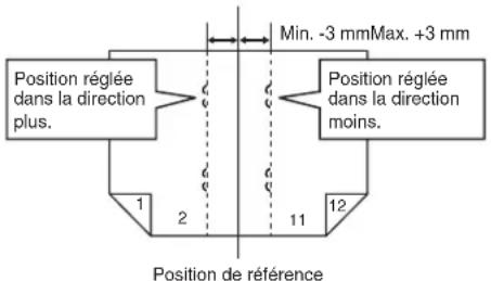 OKI B8300n - Réglage de la position de piqûre à cheval - 1