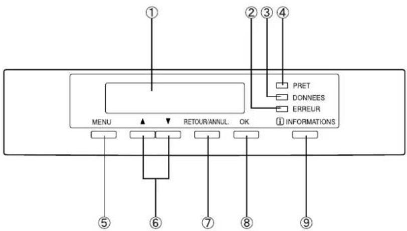 OKI B8300n - TABLEAU DE BORD DE L'UNITÉ PRINCIPALE - 1