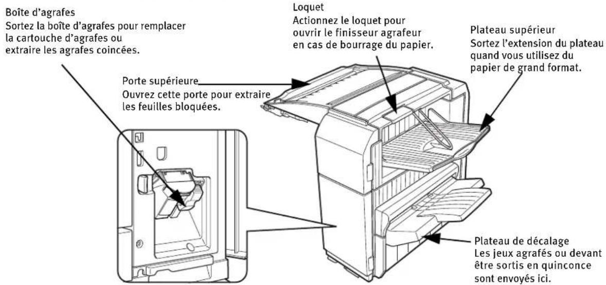 OKI B8300n - FINISSEUR AGRAFEUR - 1