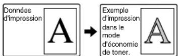 OKI B8300n - Économie de toner - 1