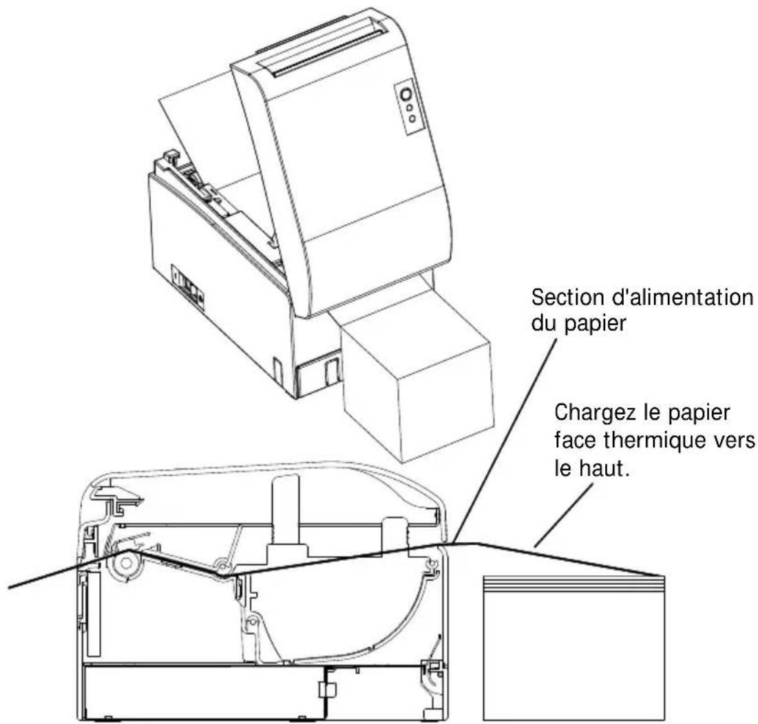 OKI LD670 - 5-3-2. Chargement du papier en accordéon - 1