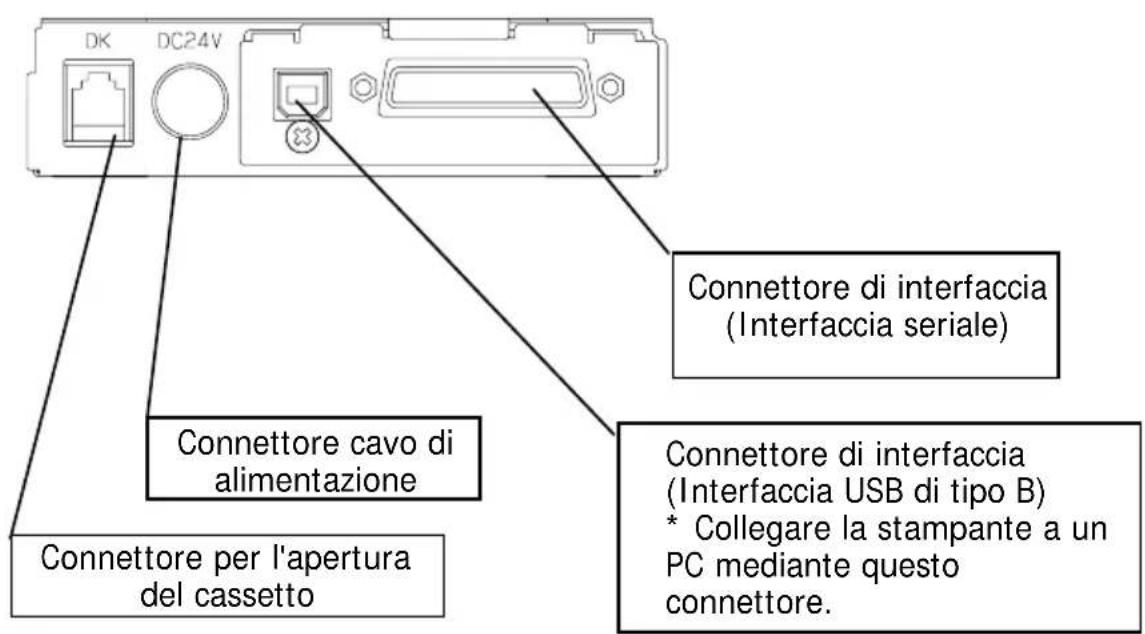 OKI LD670 - Per un'unità a doppia interfaccia - 2