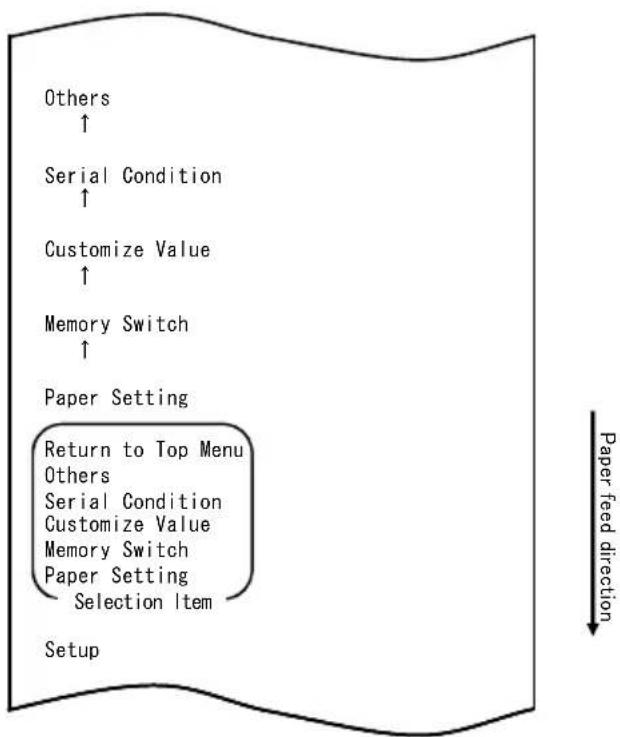 OKI LD670 - The procedure for this setting change is as follows: - 5