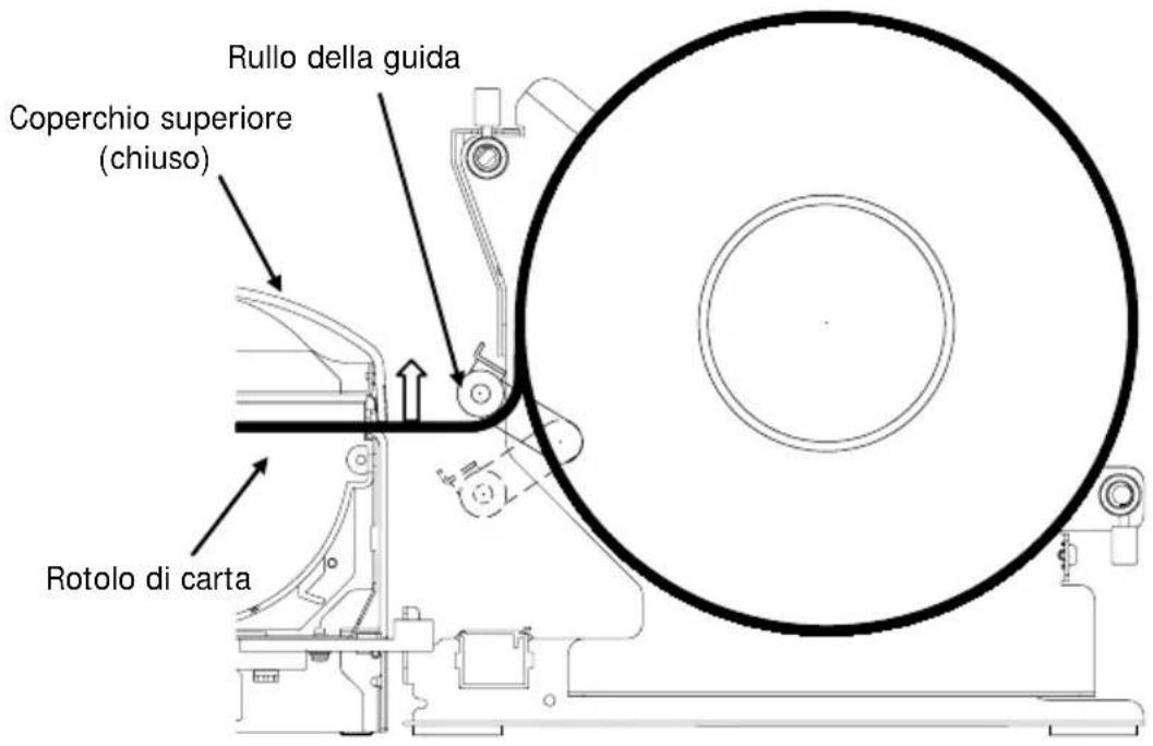 OKI LD670 - 14-8. Collocamento del rotolo di carta - 5