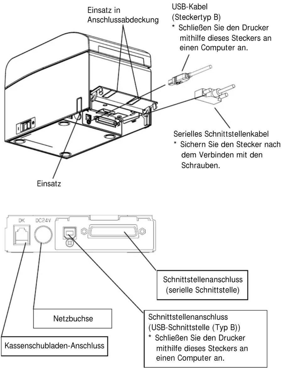 OKI LD670 - Gerät mit USB- und serieller Schnittstelle - 1