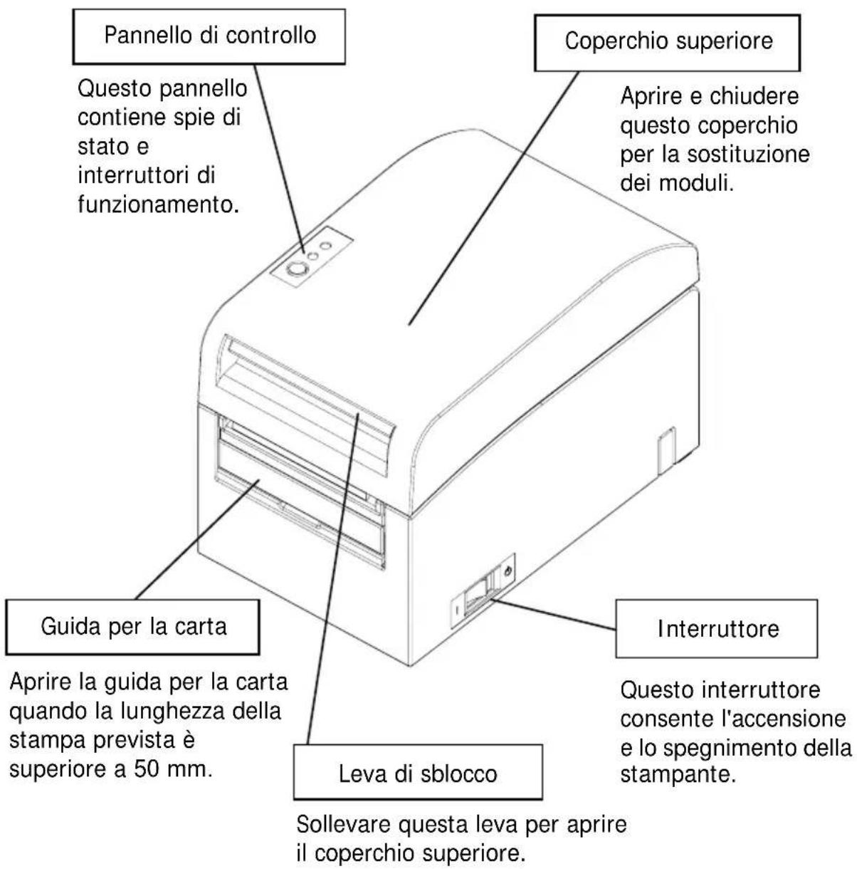 OKI LD670 - Nome e aspetto dei componenti - 1
