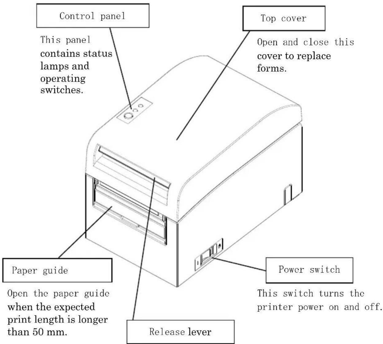 OKI LD670 - Appearance and Names of Components - 1