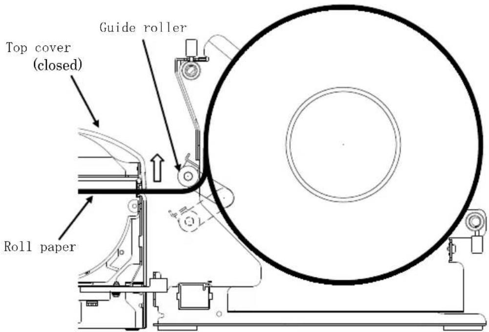 OKI LD670 - 14-8. Setting the Roll Paper - 5
