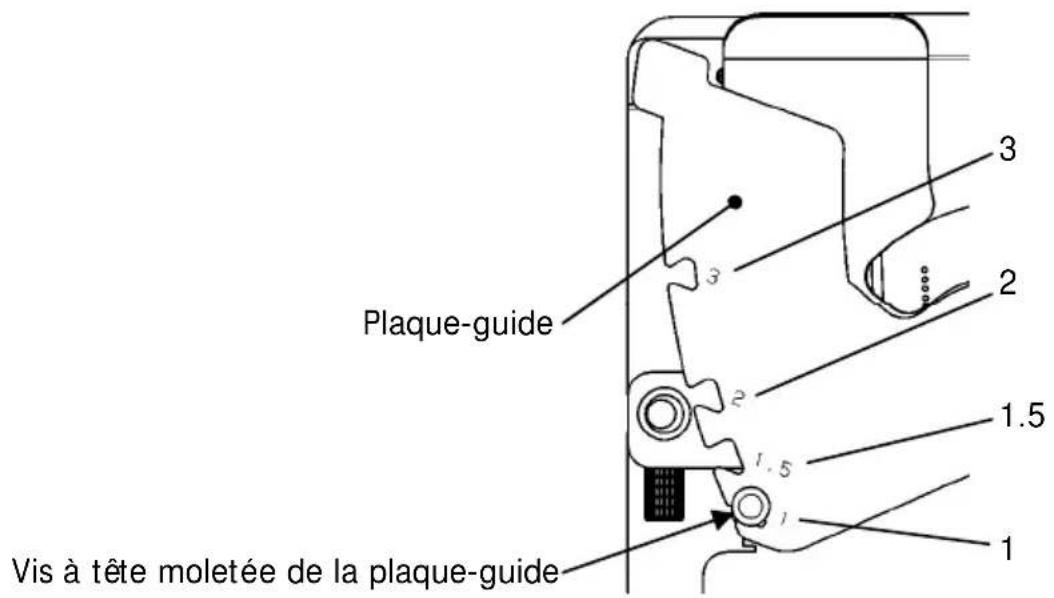OKI LD670 - 14-7. Méthode de réglage de la plaque-guide - 1