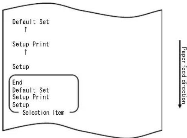 OKI LD670 - The initialization procedure is as follows: - 4