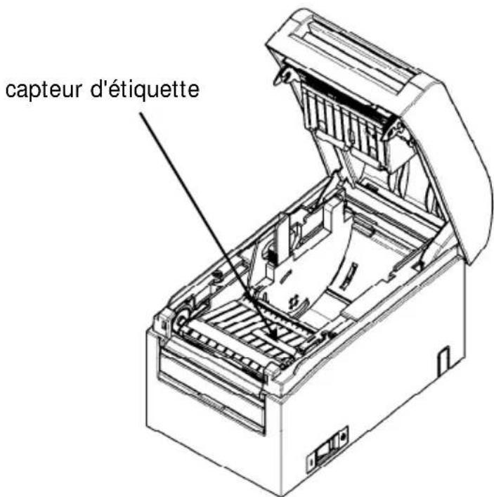 OKI LD670 - Remarque : Il n'est pas nécessaire de régler le capteur de PE lorsque vous utilisez du papier ordinaire (y compris du papier pour étiquettes pleine page) ou du papier avec marque noire. - 2