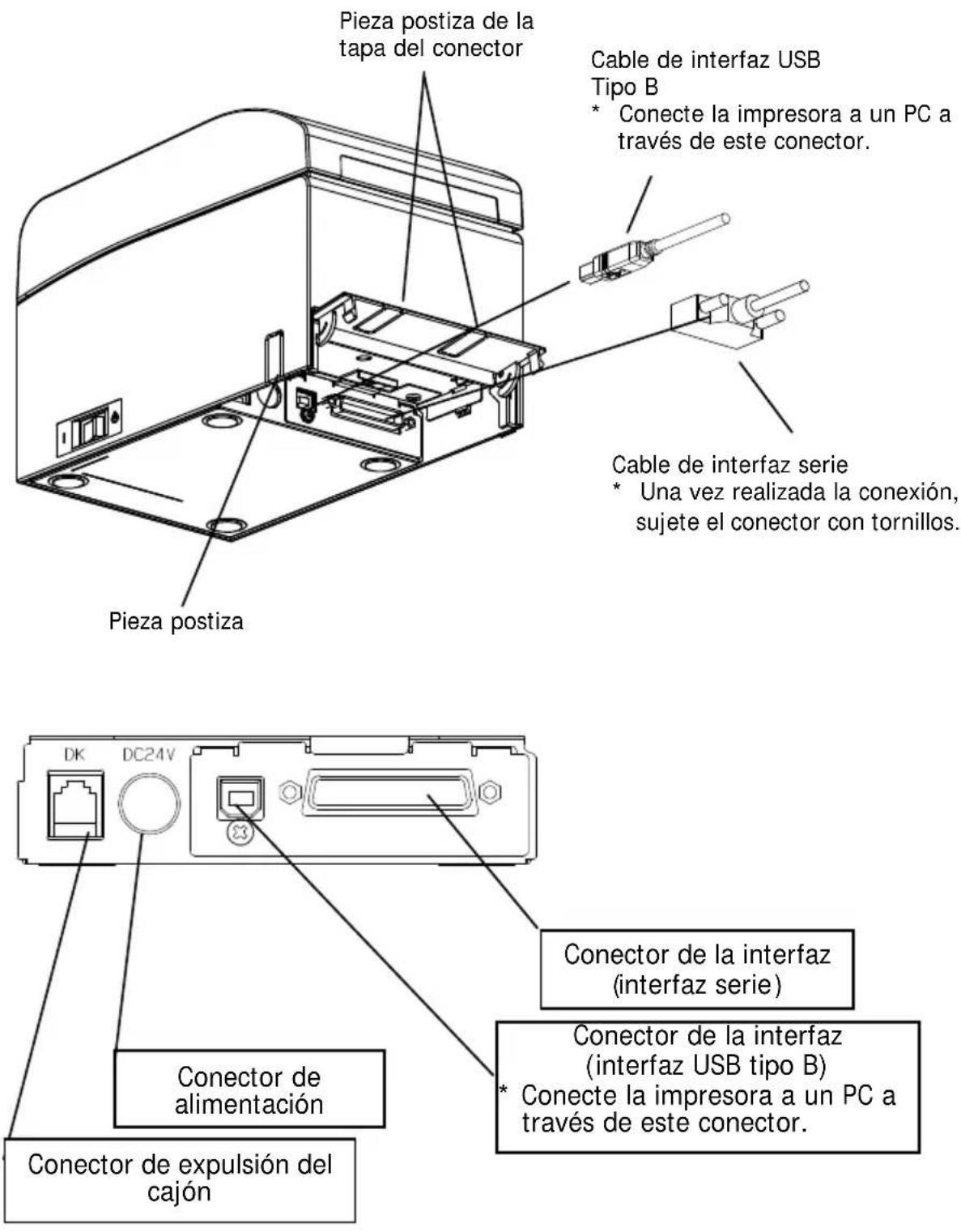 OKI LD670 - Para un dispositivo con interfaz dual - 1