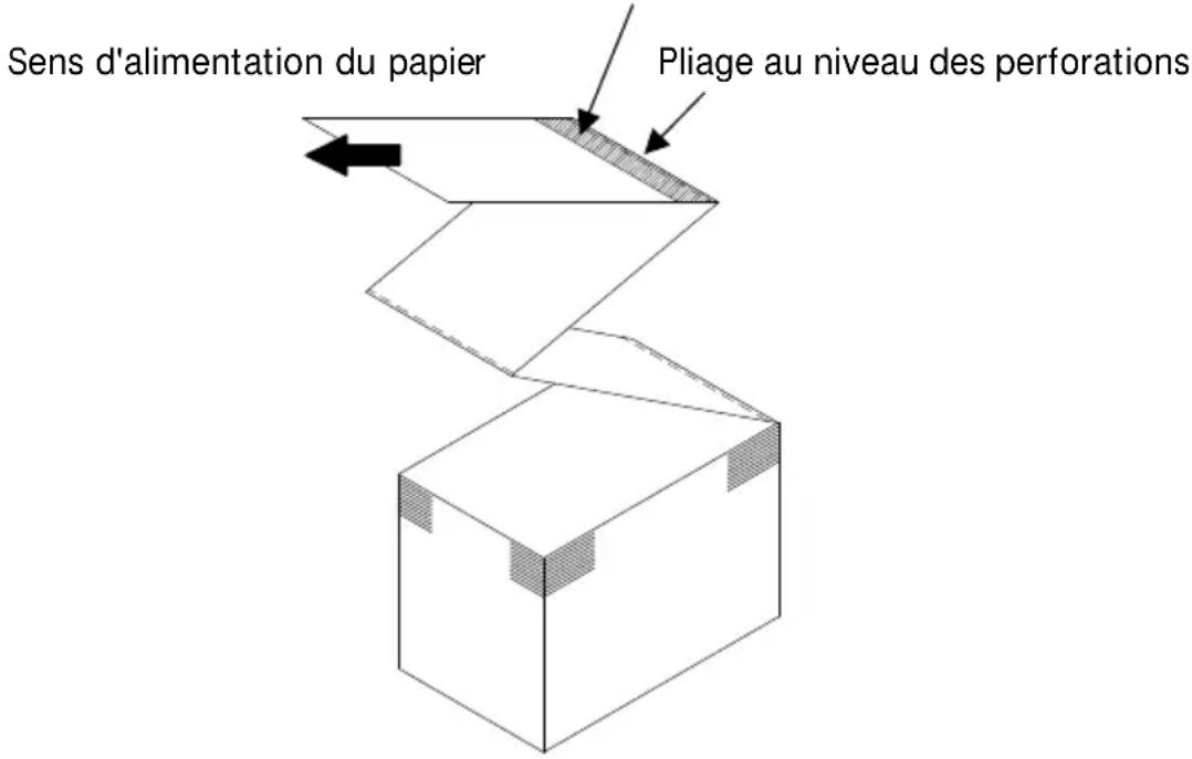 OKI LD670 - 5-3-2. Chargement du papier en accordéon - 4