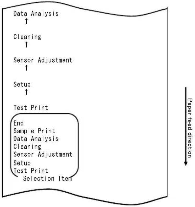 OKI LD670 - 10-5. Data Analysis - 2