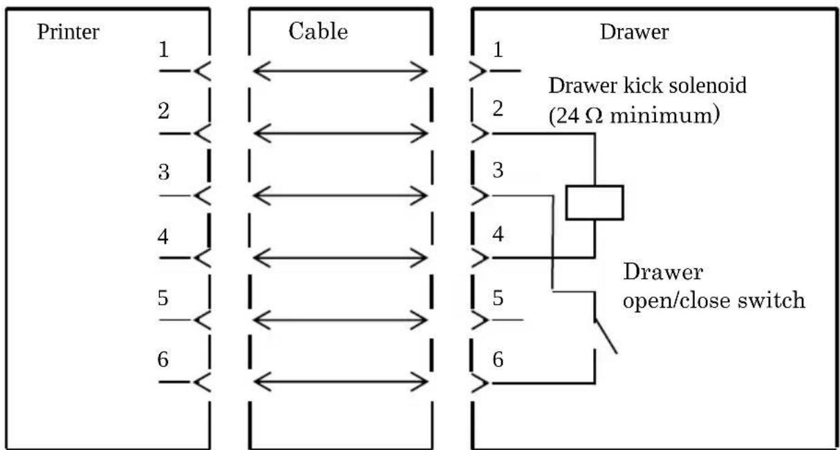 OKI LD670 - 12-3. Drawer Kick Connector - 2