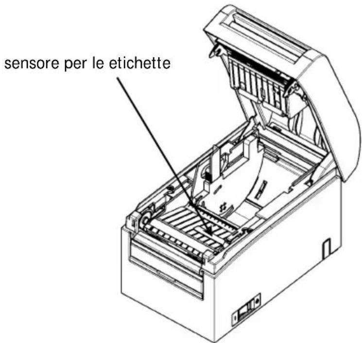 OKI LD670 - 10-4-5. Regolazione del sensore di carta esaurita (PE) - 2