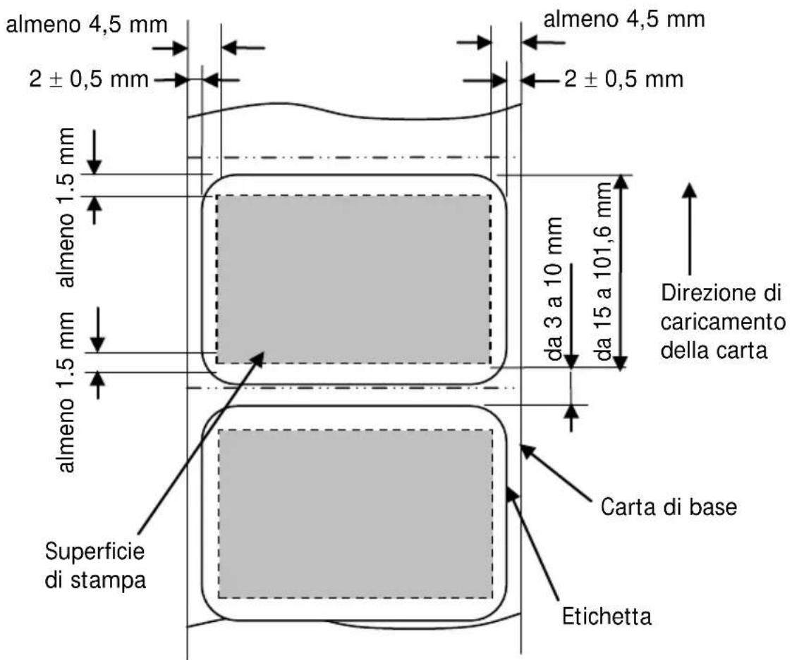 OKI LD670 - 3-4-3. Condizioni di utilizzo per la carta per etichette prefustellata - 1