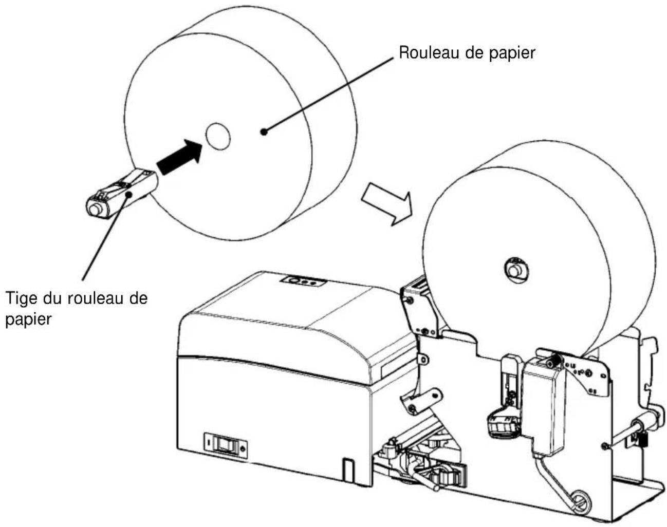 OKI LD670 - 14-8. Insertion du rouleau de papier - 1