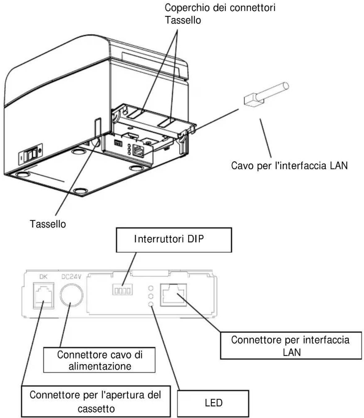 OKI LD670 - Modello a interfaccia LAN - 1