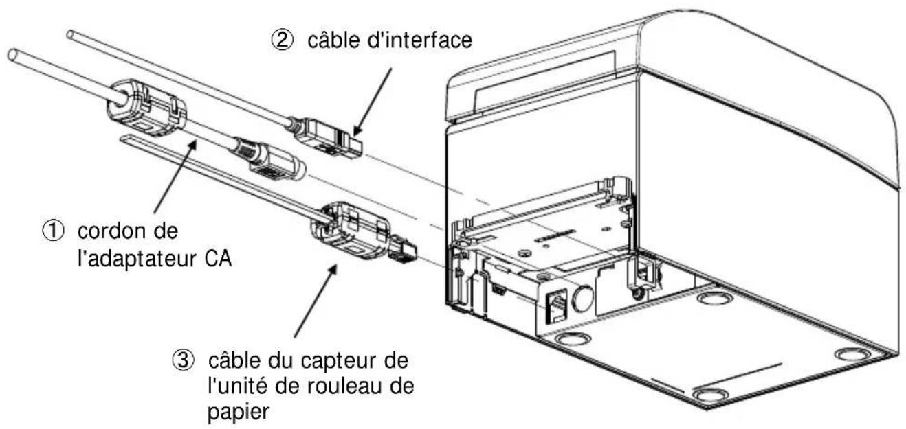 OKI LD670 - 14-5. Procédure d'installation de l'unité de rouleau de papier - 4