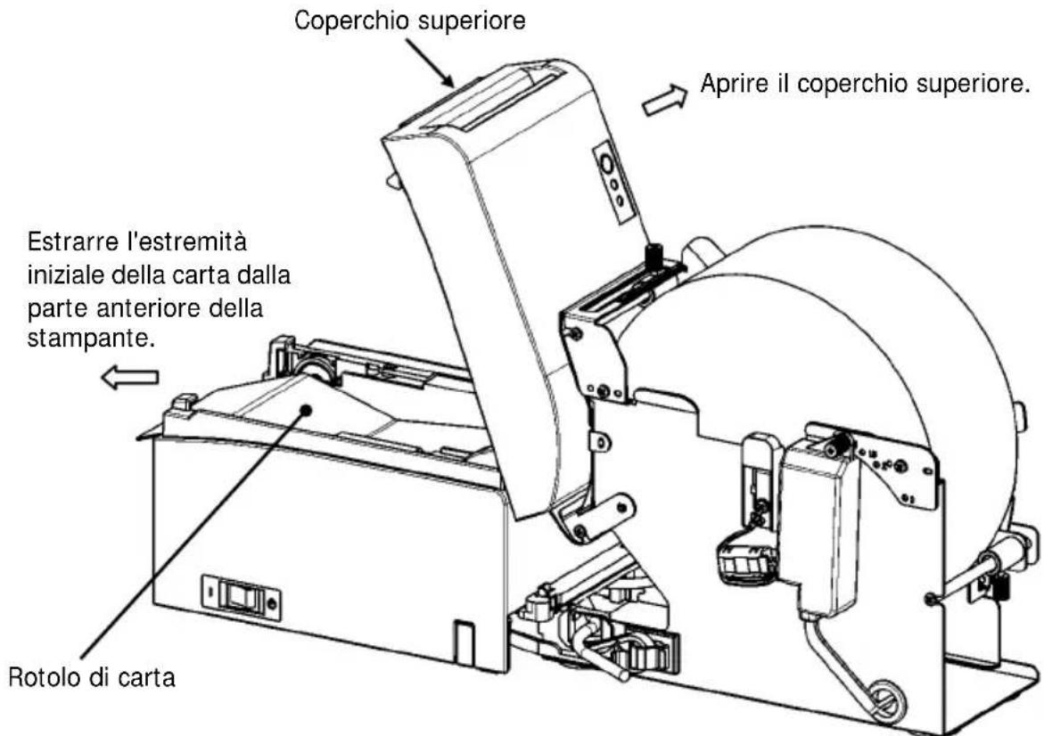 OKI LD670 - 14-8. Collocamento del rotolo di carta - 7
