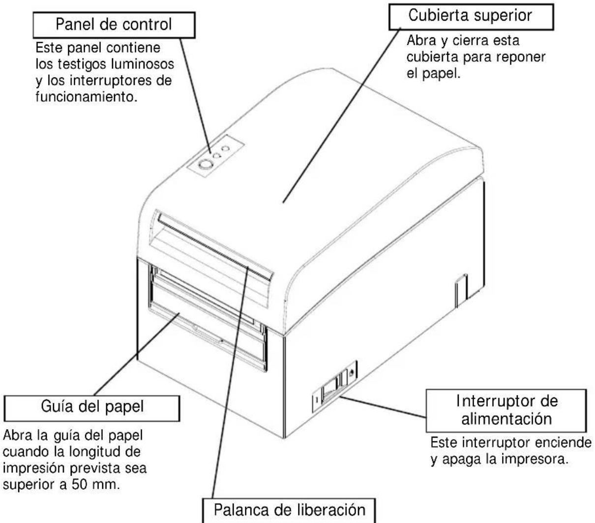 OKI LD670 - Apariencia y nombre de los componentes - 1