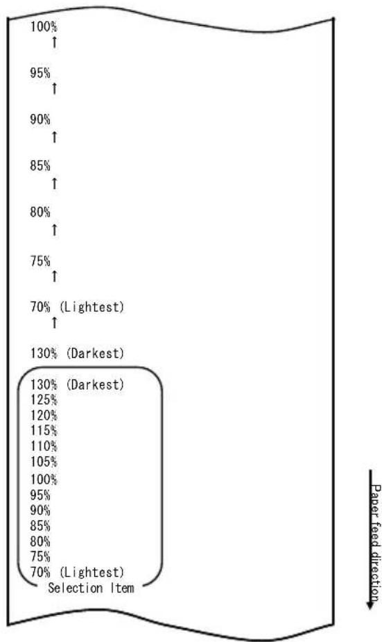 OKI LD670 - Das Verfahren für diese Einstellung ist wie folgt. - 9