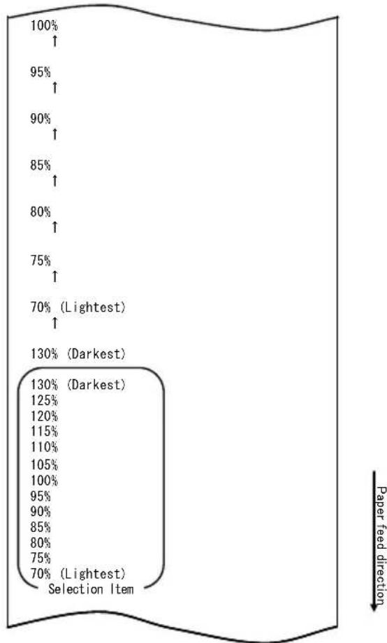OKI LD670 - A continuación se explica cómo cambiar esta configuración. - 9