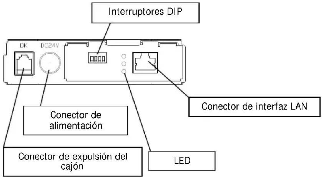 OKI LD670 - Modelo de interfaz LAN - 2