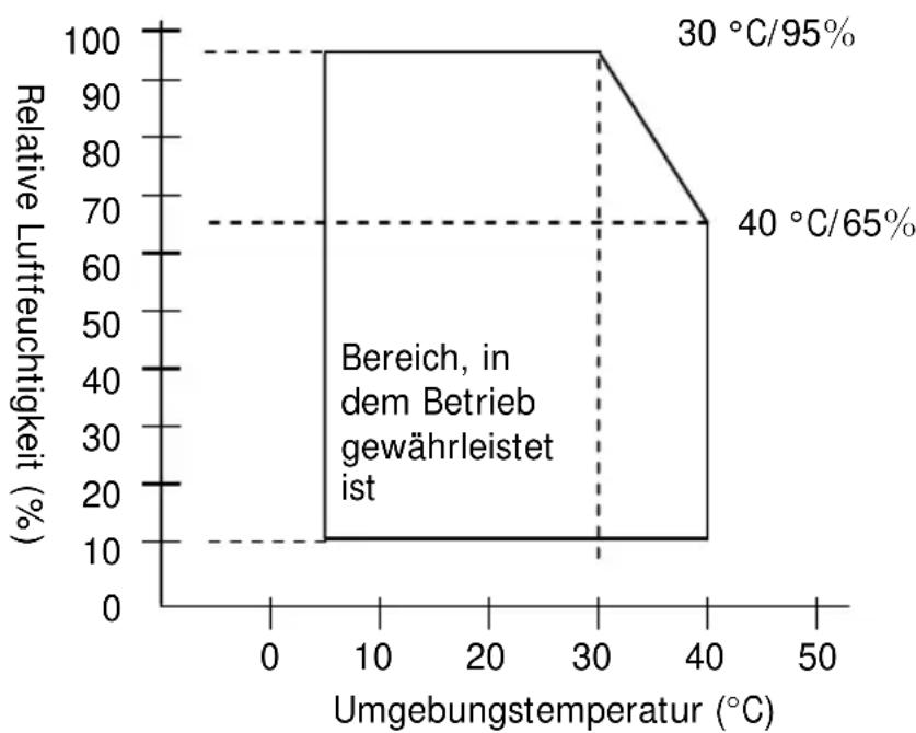OKI LD670 - Feuchtigkeit - 1