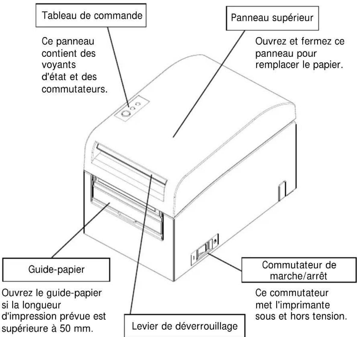 OKI LD670 - Aspect et nom des composants - 1