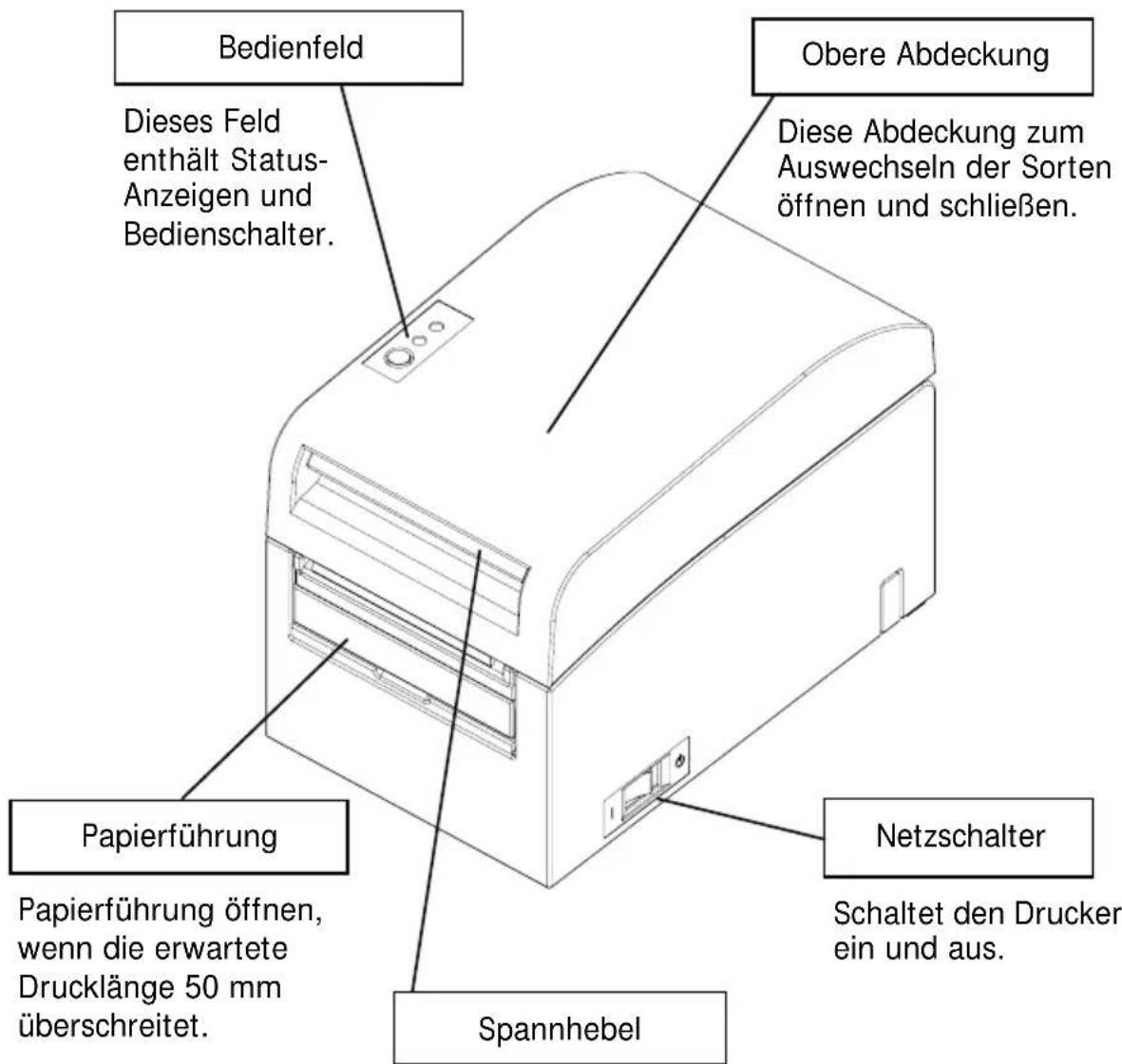 OKI LD670 - Übersicht über Komponenten und ihre Bezeichnungen - 1