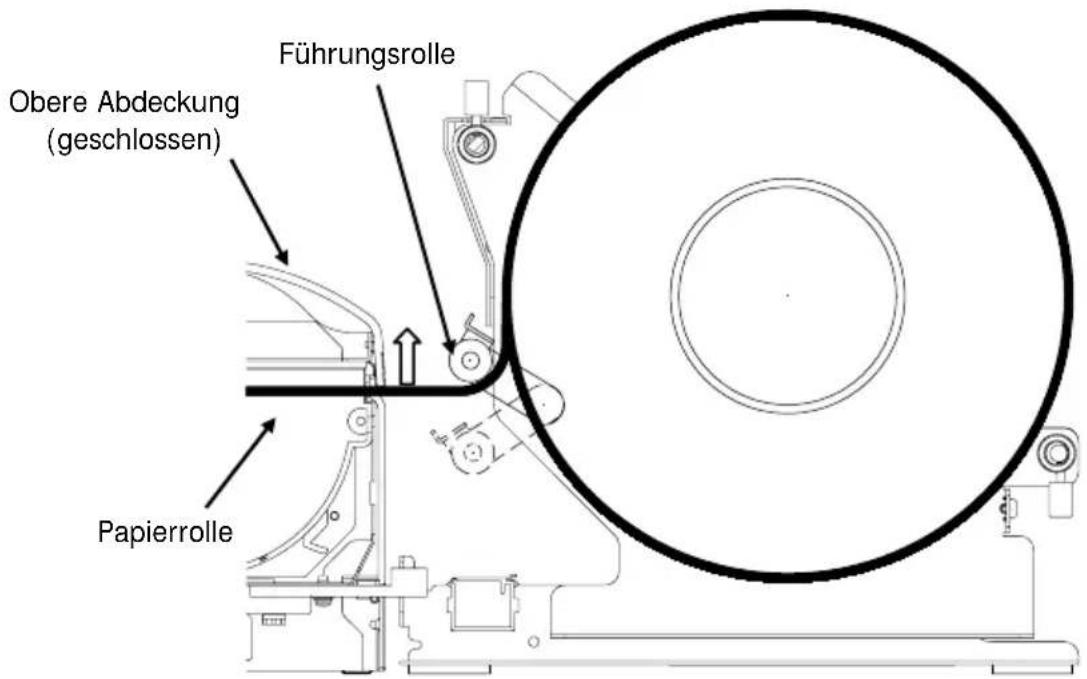 OKI LD670 - 14-8. Einstellung der Papierrolle - 5