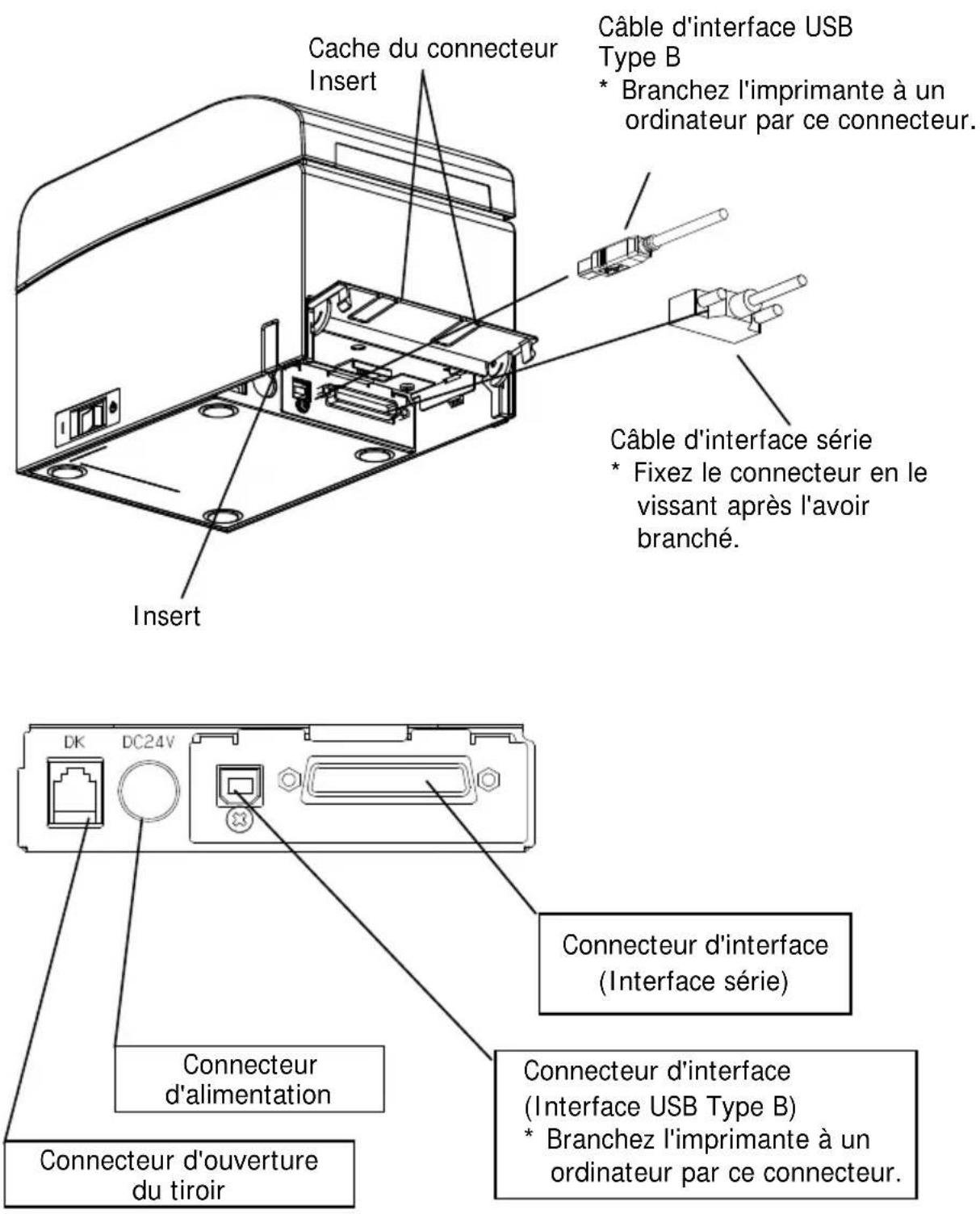 OKI LD670 - Pour une unité avec interface double - 1
