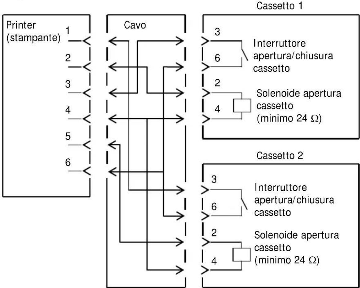 OKI LD670 - 12-3. Connettore per l'apertura del cassetto - 3