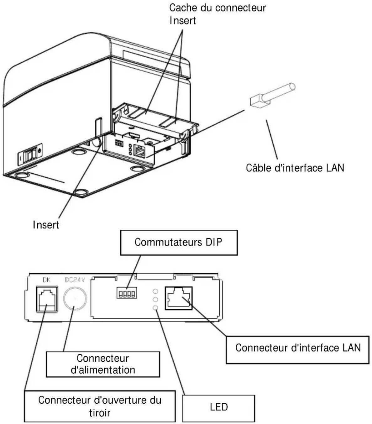 OKI LD670 - Modèle d'interface LAN - 1