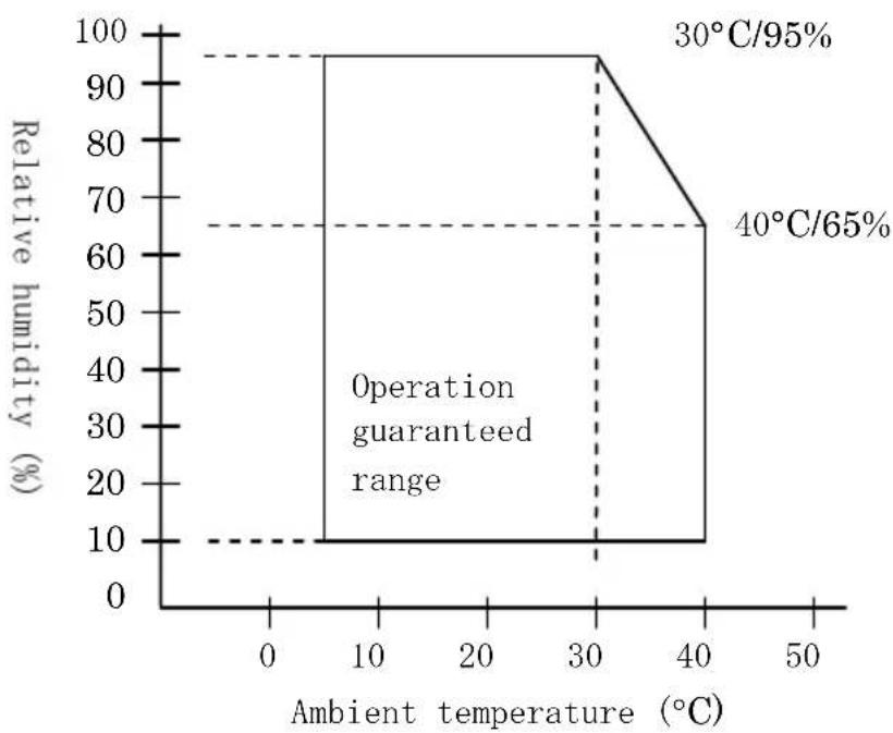 OKI LD670 - 13-5. Environment Specifications - 1