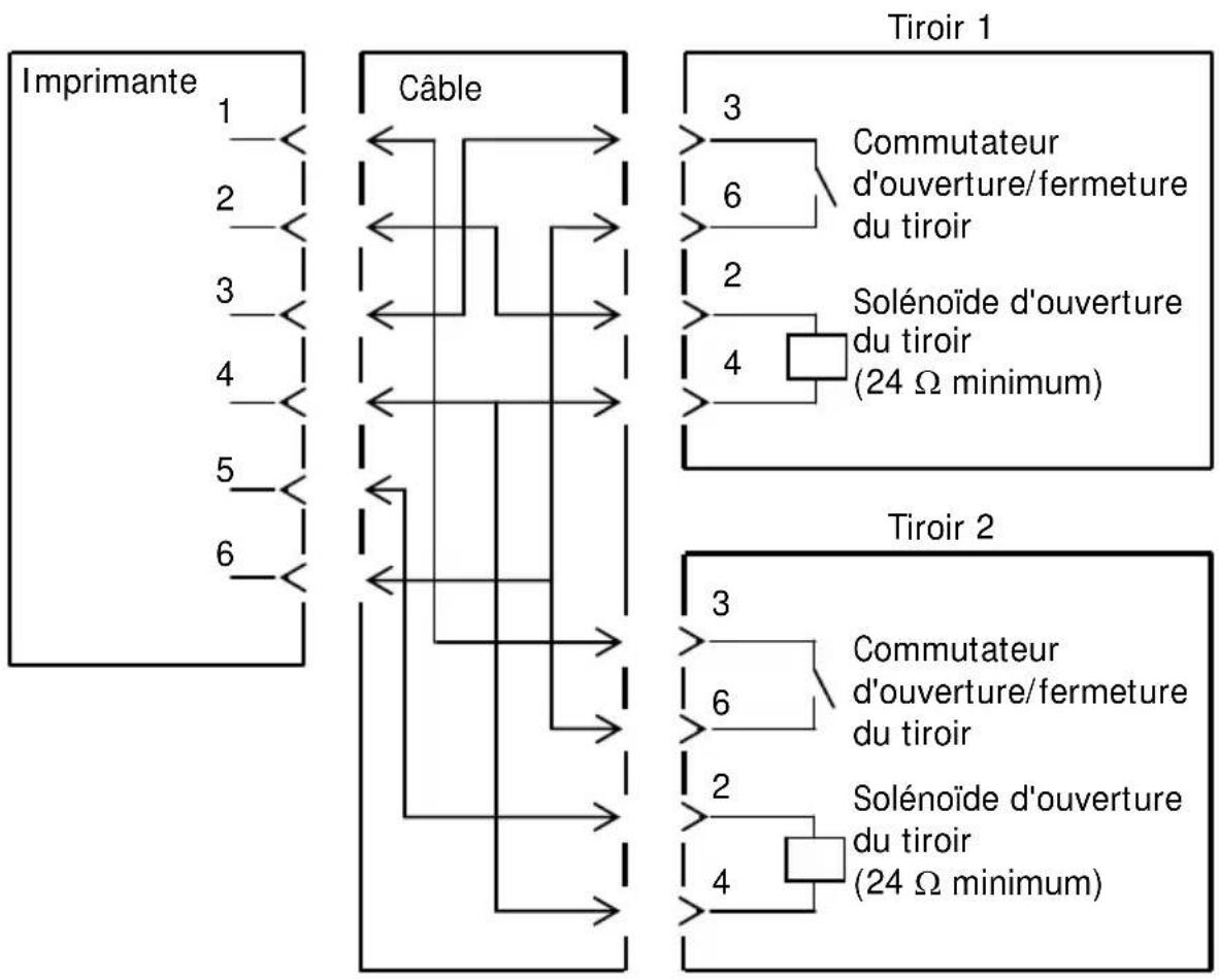 OKI LD670 - 12-3. Connecteur d'ouverture du tiroir - 2