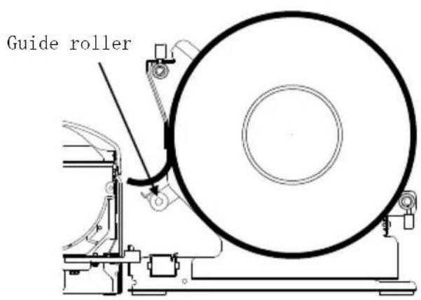 OKI LD670 - 14-8. Setting the Roll Paper - 6