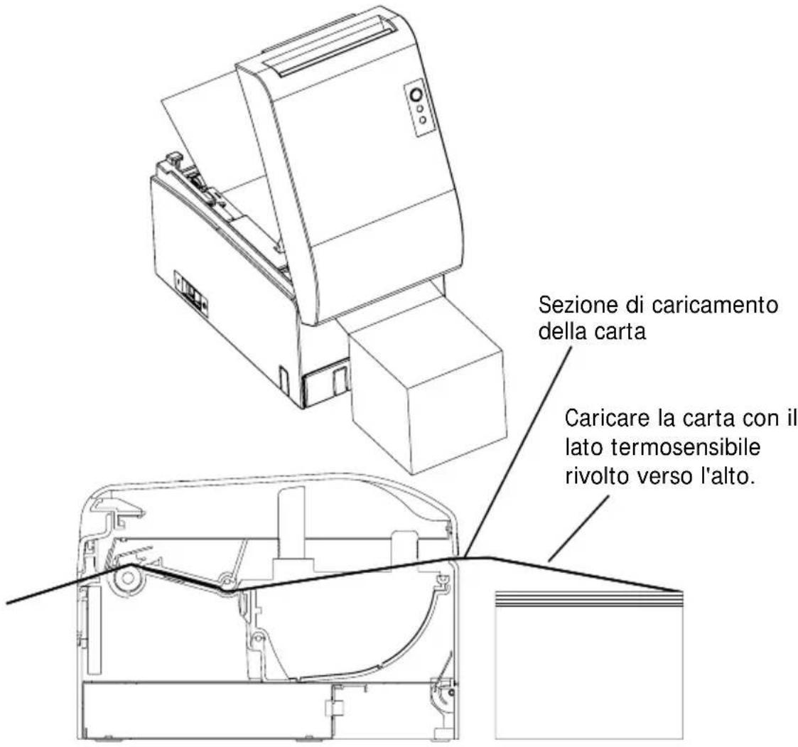 OKI LD670 - 5-3-2. Caricamento di carta continua - 1