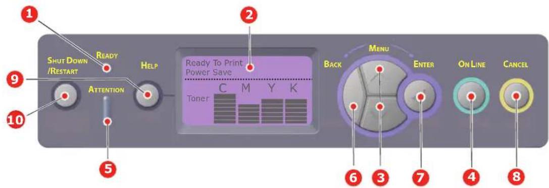 OKI C810dn - FONCTIONS DES MENUS - C830 - 1