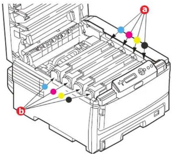 OKI C810dn - AVERTISSEMENT! - 1