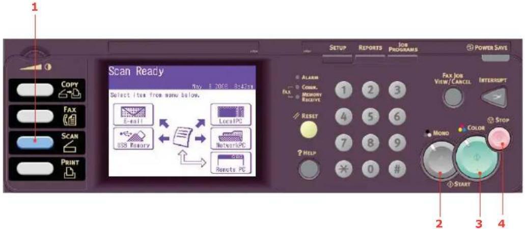 OKI MC851dn - FONCTIONNEMENT DE BASE - 1