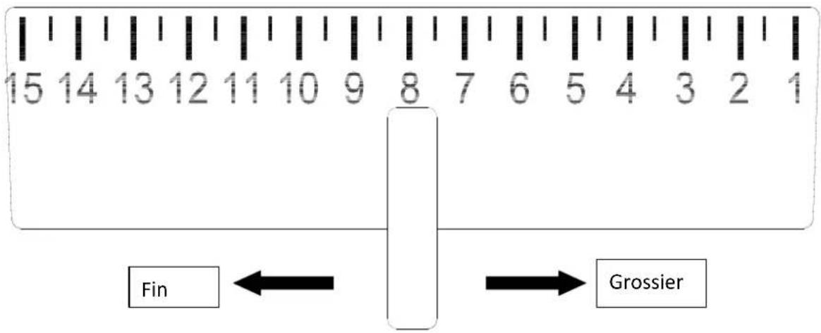 H.KOENIG EXPRO980 - Fonctionnement - 1