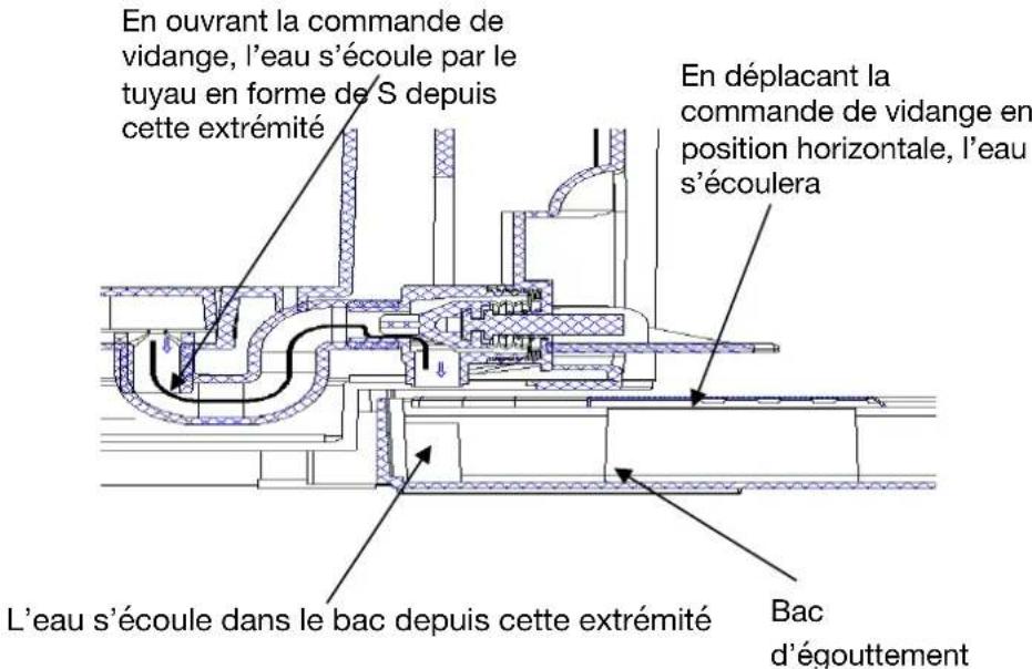 H.KOENIG BW1890 - REMPLACEMENT DE L'EAU DU RÉSERVOIR DE RÉFRIGÉRATION - 1