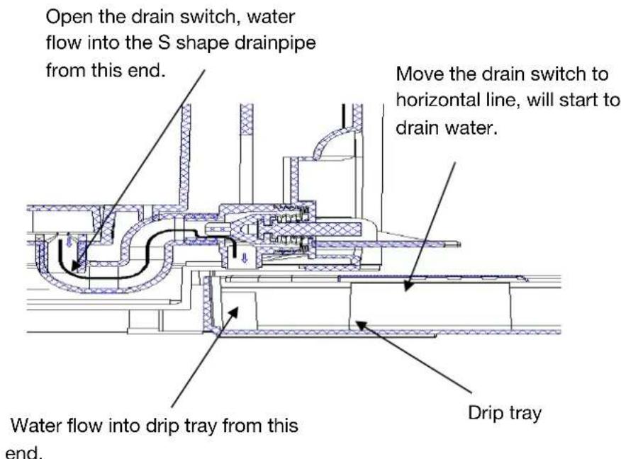 H.KOENIG BW1890 - REPLACE WATER INSIDE THE COOLING CAVITY - 1