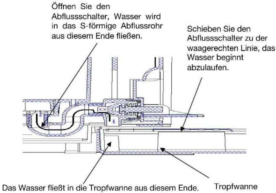 H.KOENIG BW1890 - WASSER IN DEM KÜHLHOHLRAUM WECHSELN - 1