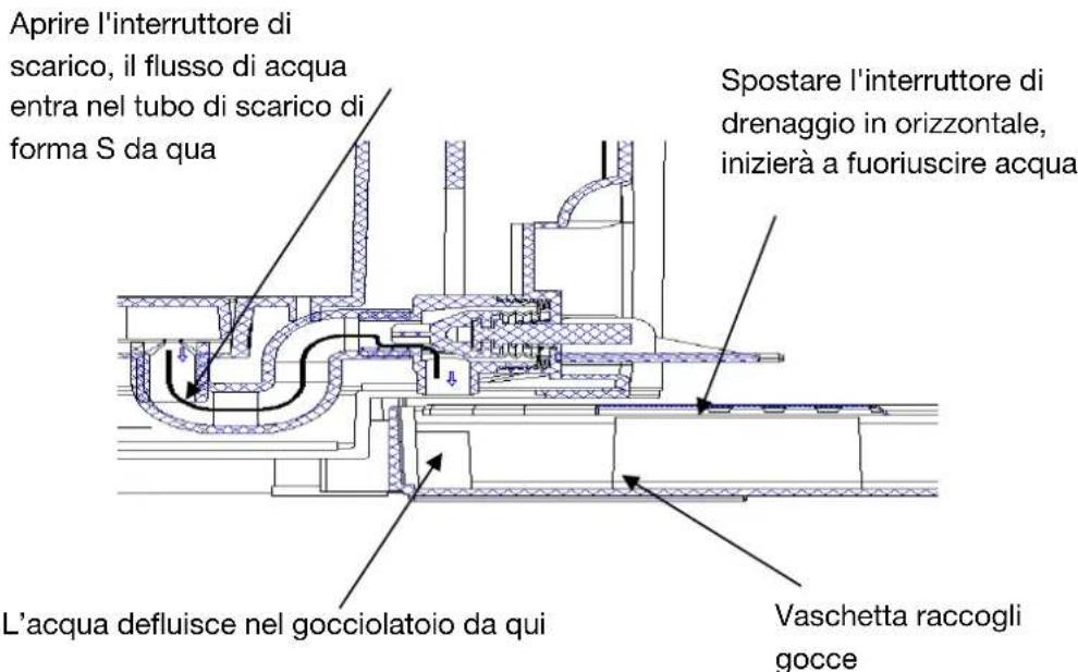 H.KOENIG BW1890 - SOSTITUIRE L'ACQUA ALL'INTERNO DELLA CAVITA DI RAFFREDDAMENTO - 1