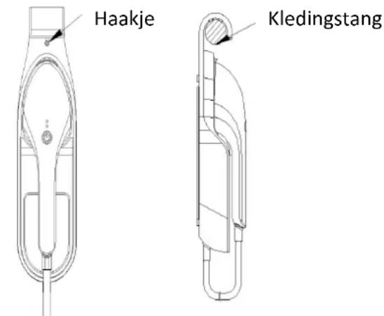 H.KOENIG STM20 - BESCHRIJVING VAN HET APPARAAT - 3